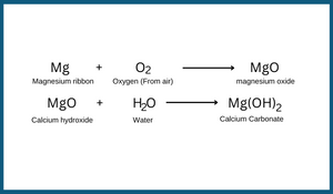 burning-of-magnesium-ribbon