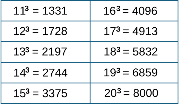 cubes-11-to-20