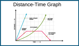 distance-time-graph