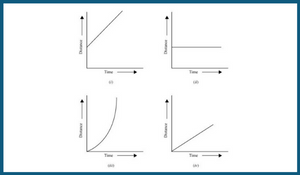 motion-and-time-for-class-7-question