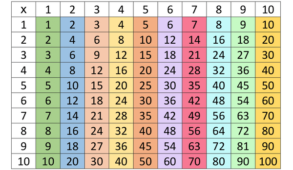 multiplication-chart-1-to-10