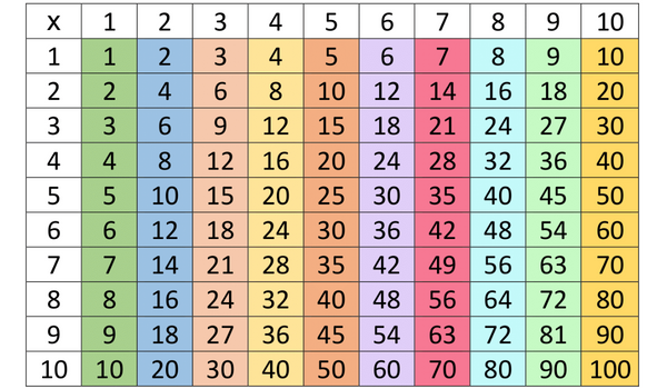 Tables from 2 to 20 - Maths Tables from 2 to 20 PDF Download