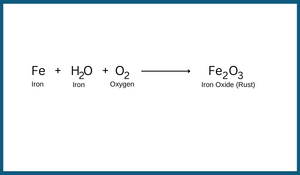 rusting-of-iron