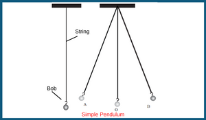 simple-pendulum