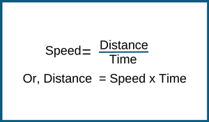 speed-formula