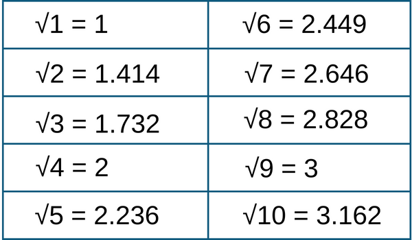 square-roots-1-to-10