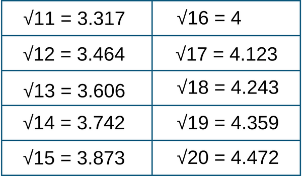 square-roots-11-to-20