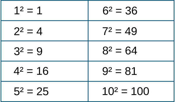 squares-from-1-to-10