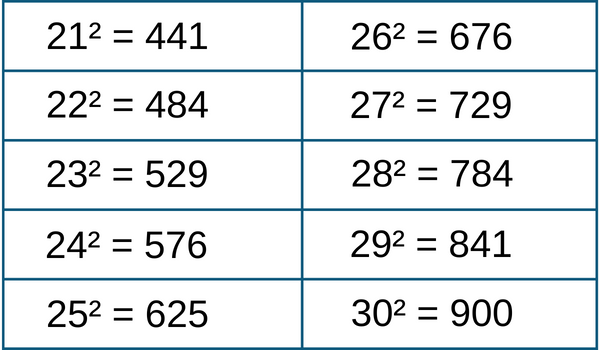 squares-from-21-to-30