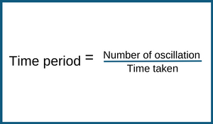time-period-formula