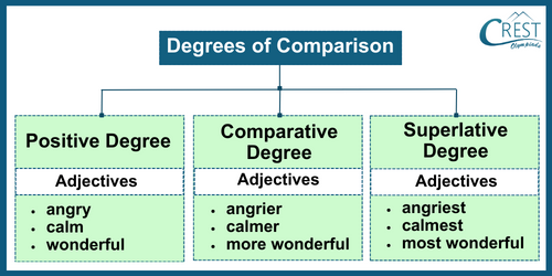 adjective-c3-6