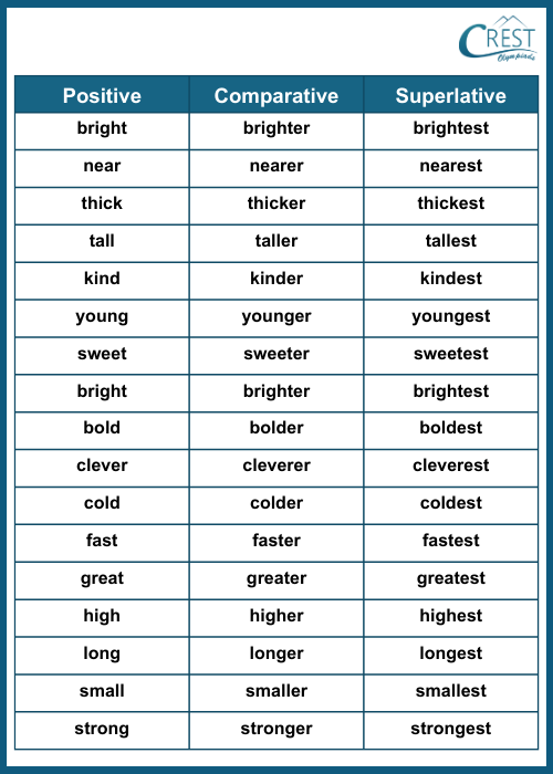 adjective-c7-1