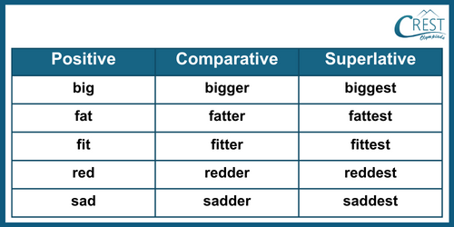 adjective-c7-4