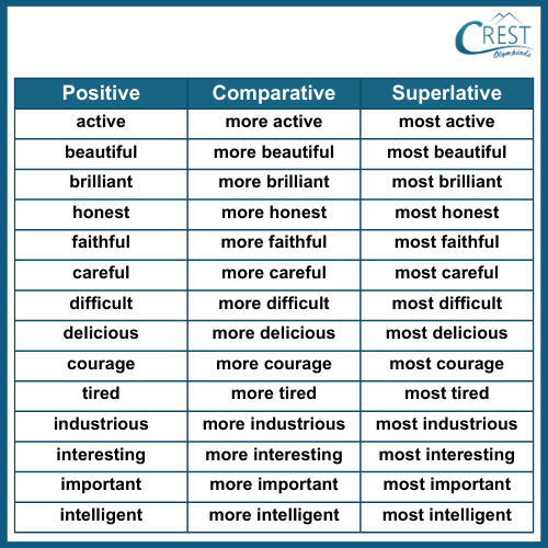 adjective-c7-5