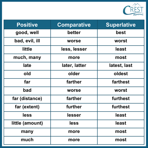 adjective-c7-6