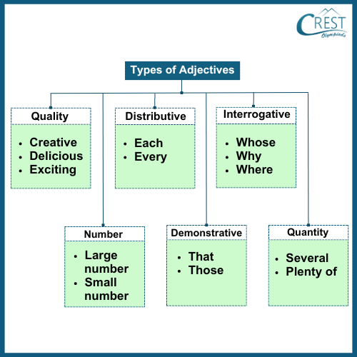 adjective-c7
