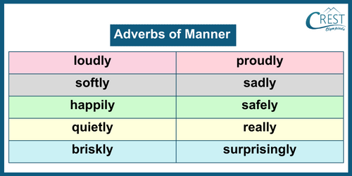 Adverb for Grade 3