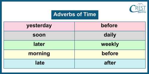 Adverb for Grade 3