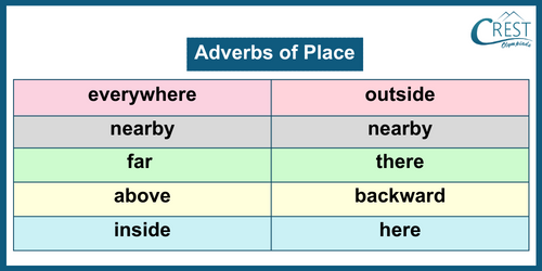 Adverb for Grade 3