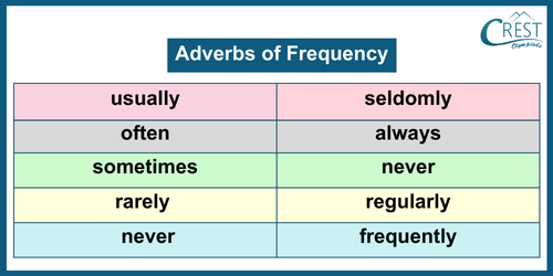 Adverb for Grade 3