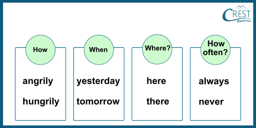 Adverb for Grade 3