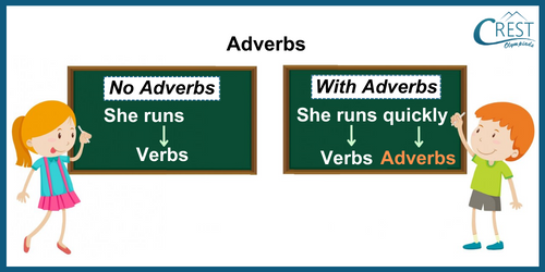 Adverb for Grade 4