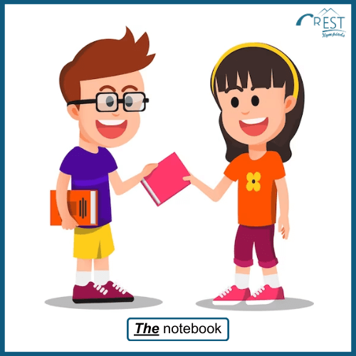 Class 3 Articles Key Concepts Explained CREST Olympiads