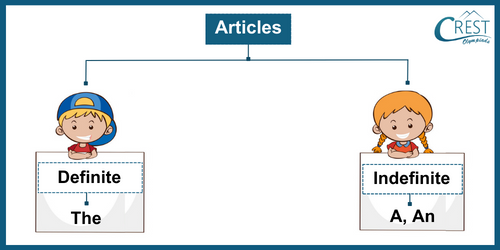 Article Grade 6