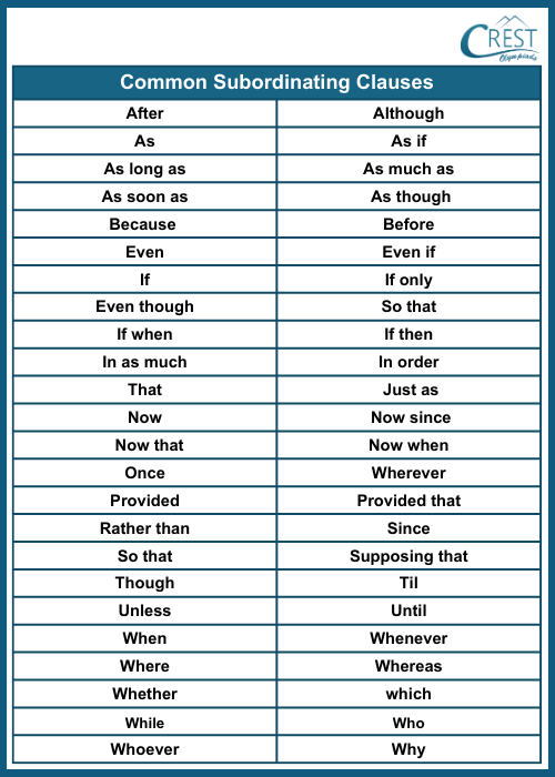 Conjunction for Class 10