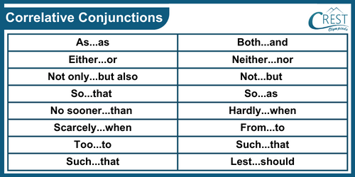 Conjunction for Class 10