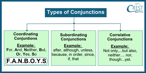 conjunction-c3