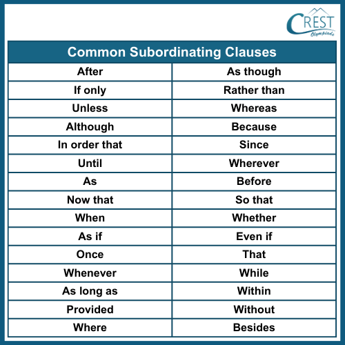 Conjunction for Class 9