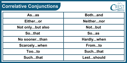 Conjunction for Class 9