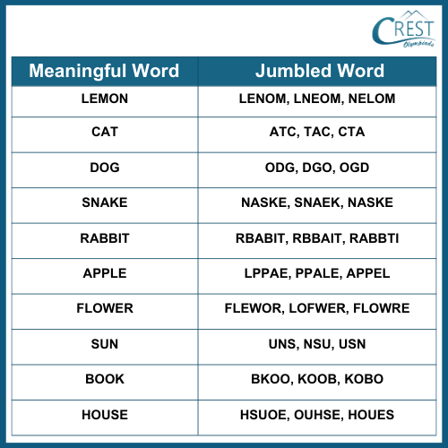 Jumbled Words for Class 2