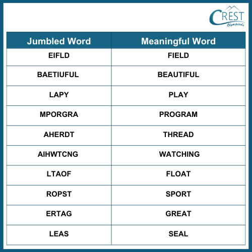 Jumbled Words for Class 3
