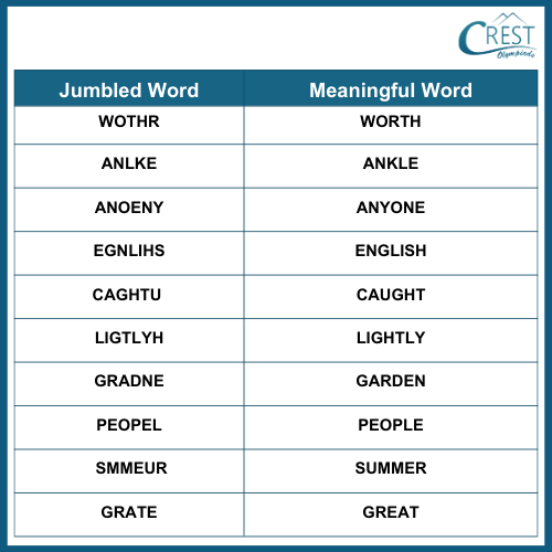 Jumbled Words for Class 4