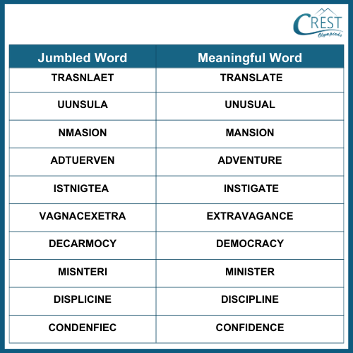Jumbled word Class 5