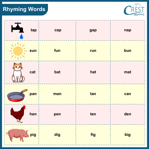 Rhyming Words in Phonic Sounds for Class KG