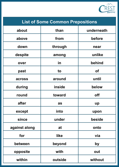 Preposition for Class 10