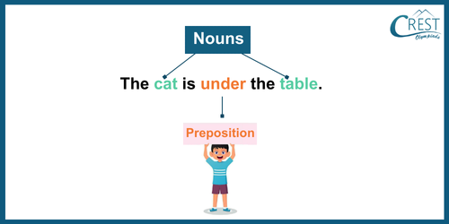 prepositions-c4