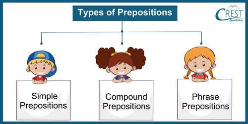 prepositions-c5-1