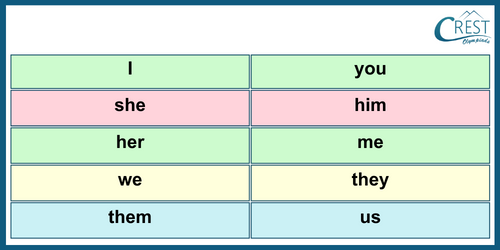 Personal Pronoun Eaxmples