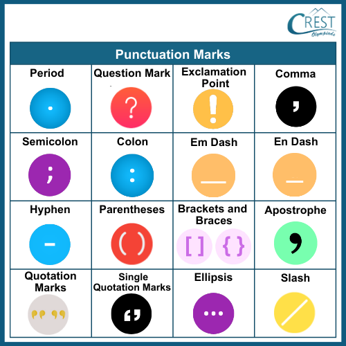 Punctuation Grade 7