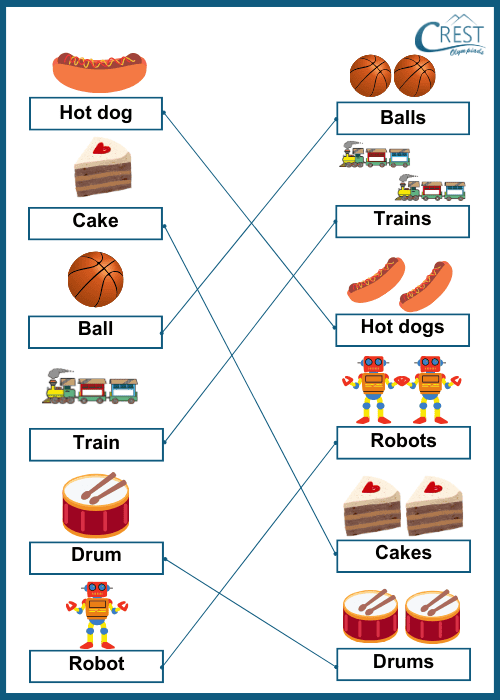 Singular and Plural