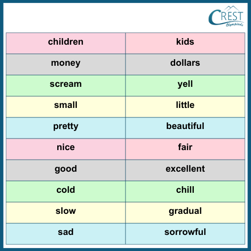 List of Synonyms for KG