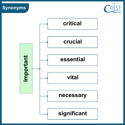Synonyms Examples for Class 6
