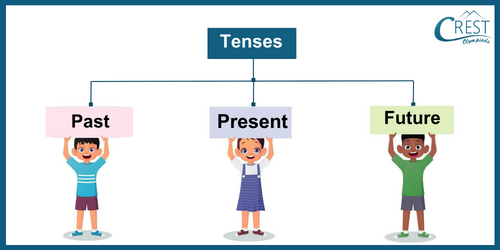 tense-c3-1