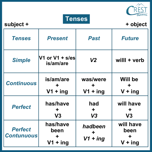 tense-c4-1