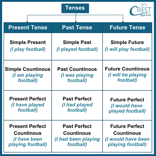 tense-c4