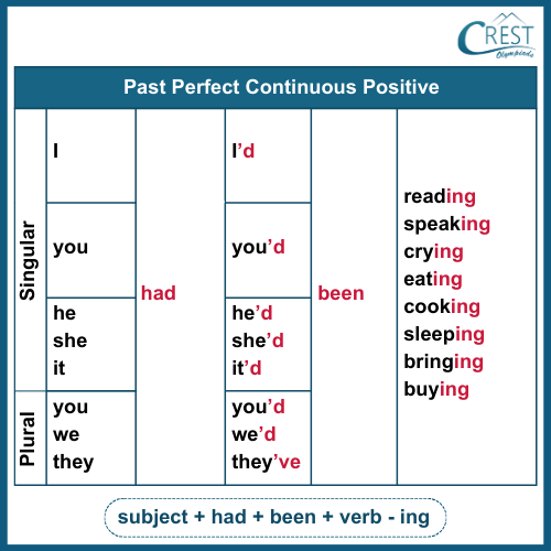 tense-c5-10